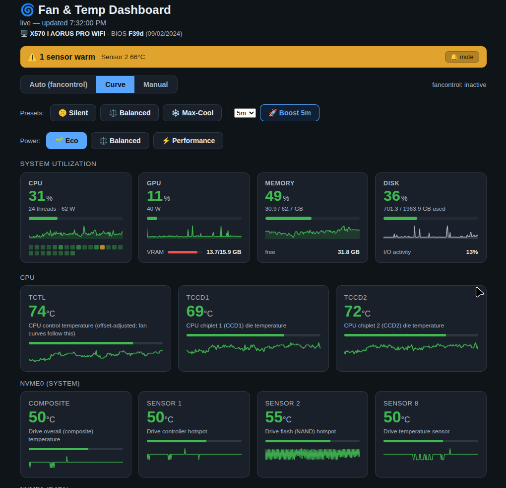 The Fan & Temp Dashboard web UI on a dark panel — live CPU/GPU/NVMe temperatures, fan-mode toggles (auto / curve / manual), presets, power profiles, system-utilization cards, and per-sensor temperature readouts.